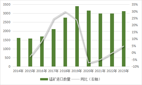 黑色建材（铁合金）专题：锰硅基础知识